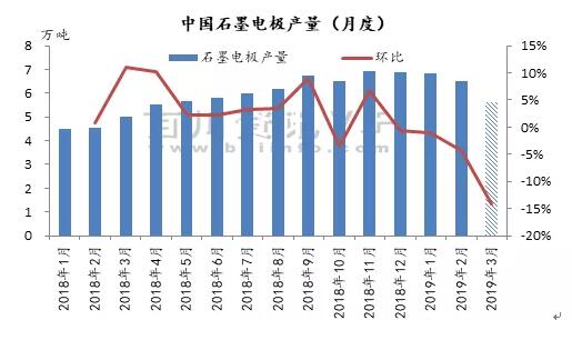 中國石墨電極產量（月度）.jpg